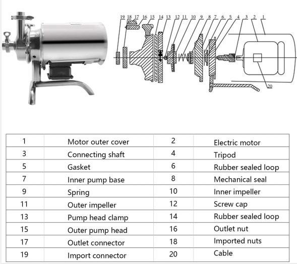 Product information of centrifugal pump