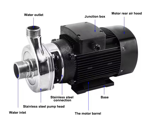 Sanitary centrifugal pump details