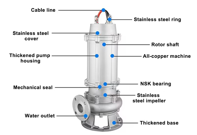 Submersible sewage pump details