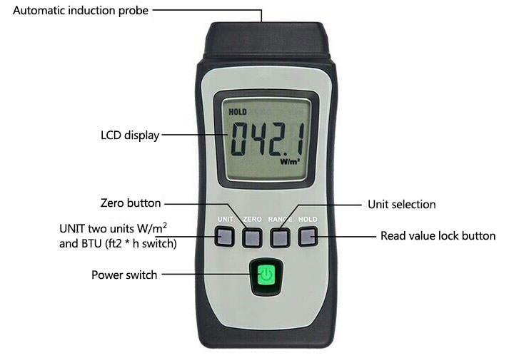Solar panel power meter details