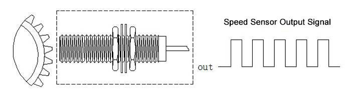 Hall Effect Speed Sensor, M12 Circuit Diagram