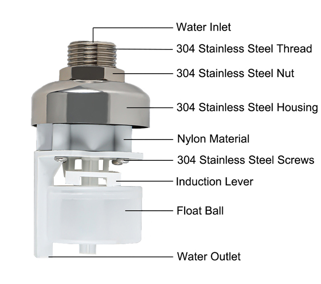 Stainless steel float valve details