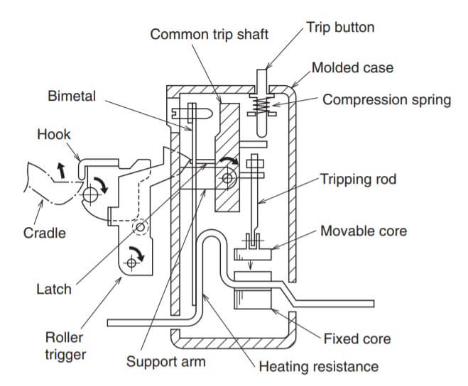 Mccb Circuit Breaker Working Principle At Victoria Stead Blog