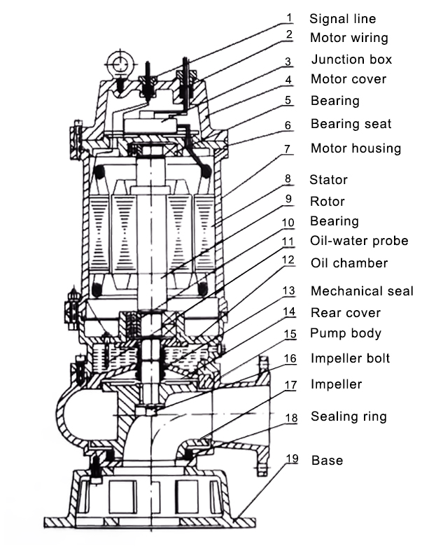 Structural Diagram Structural Diagram