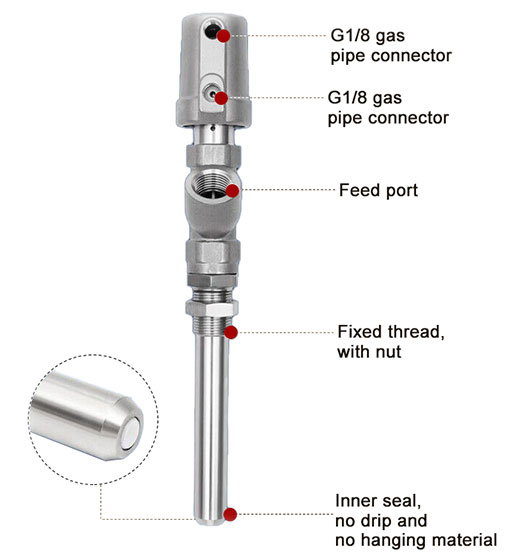Structures of filling valve