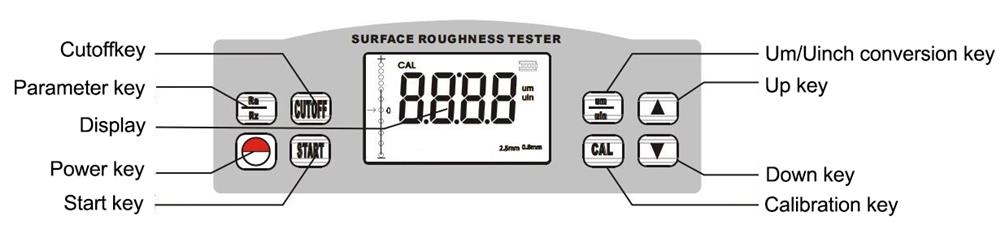 Surface roughness tester structure 6200