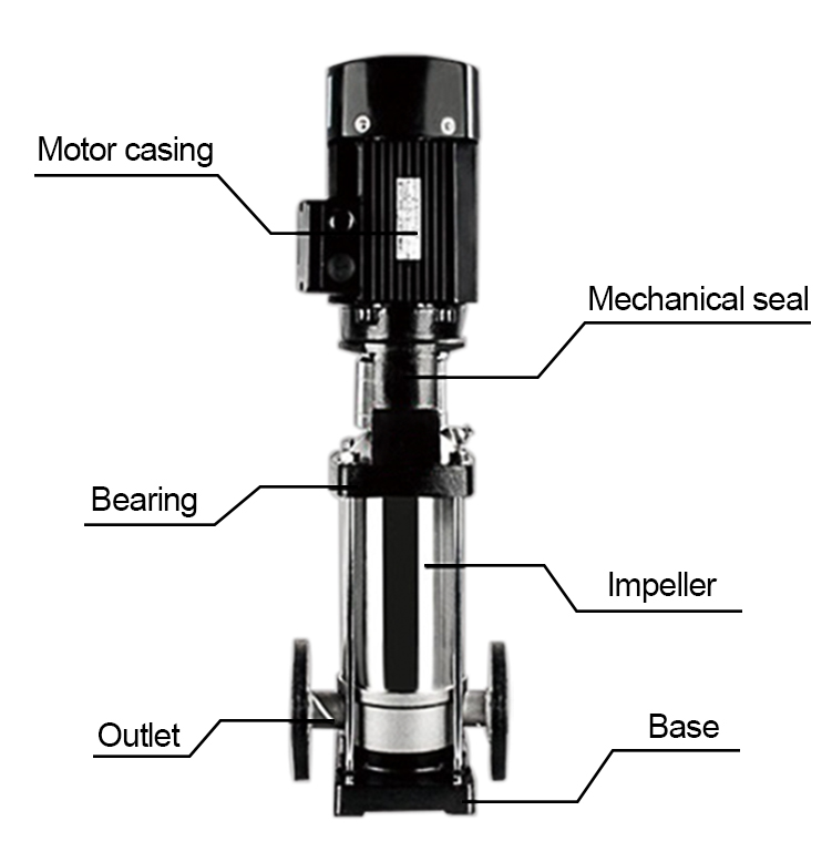 Vertical multistage centrifugal pump structure