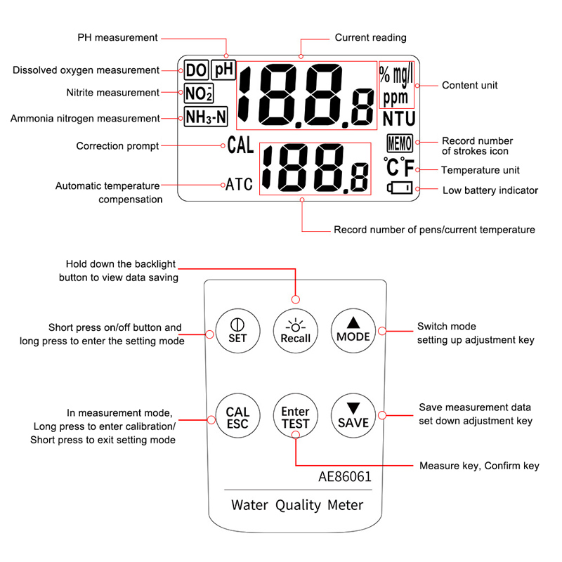 Water quality meter details