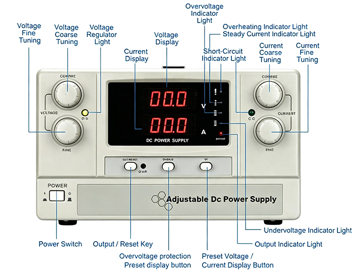200A 24V variable DC power supply front