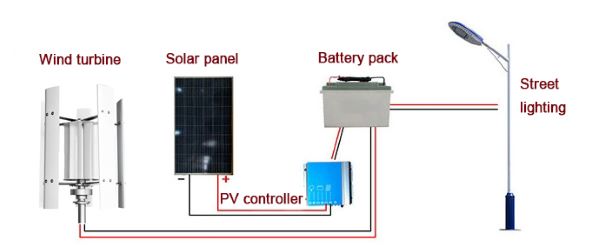 3000W Vertical Axis Wind Turbine Complementary wind light dc connection diagram