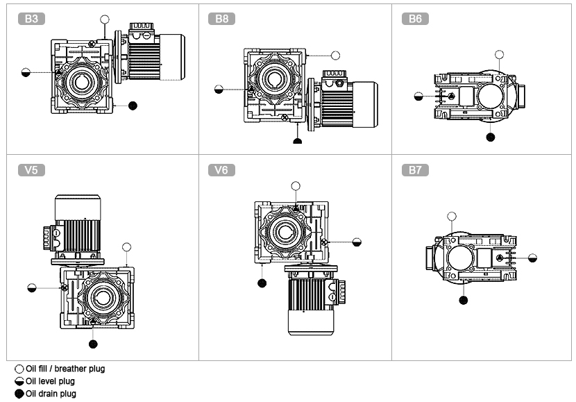 30mm worm gearbox mounting position