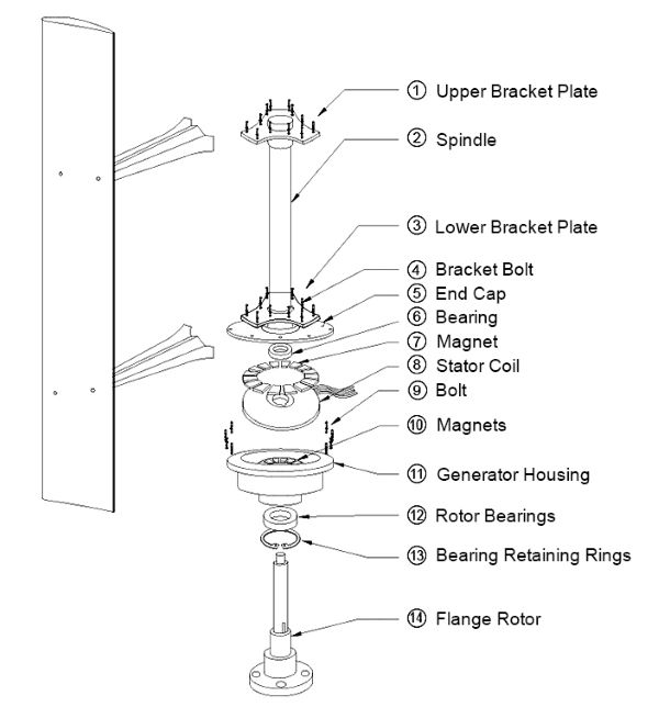3kw vertical axis wind turbine structure diagram