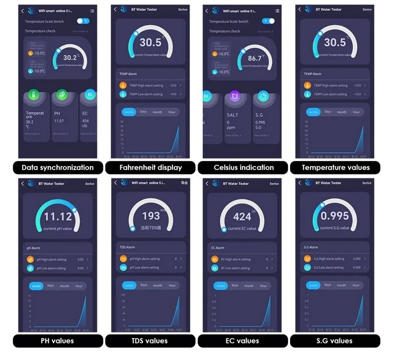5 in 1 water quality tester details