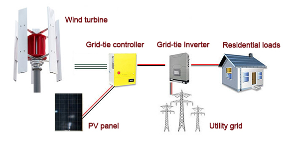 5000w vertical axis wind turbine grid tie wiring diagram
