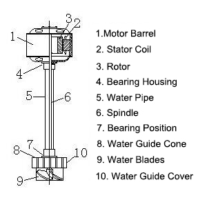 5kw vertical hydroelectric turbine generator