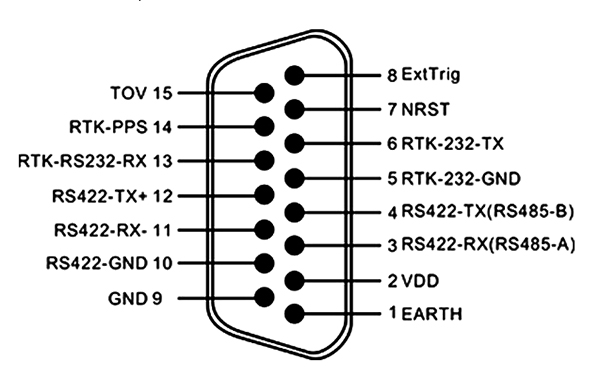 6 axis IMU sensor contacts