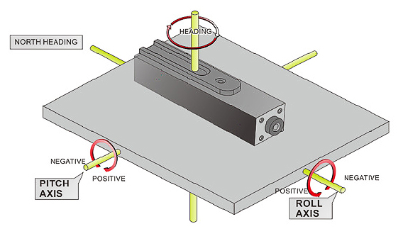 9 axis mems IMU sensor measuring direction