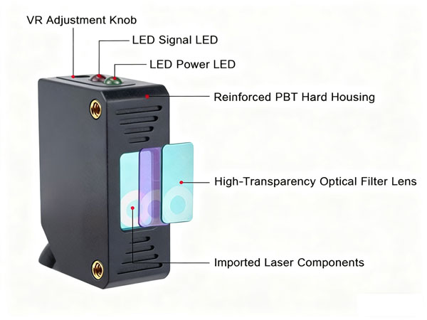 Laser retro reflective photo sensor detail