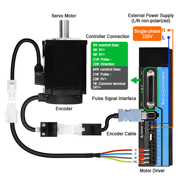 AC servo motor with driver wiring