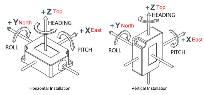 Attitude gyroscope sensor installation