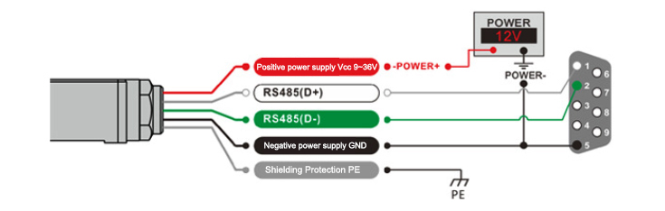 Attitude gyroscope sensor wiring