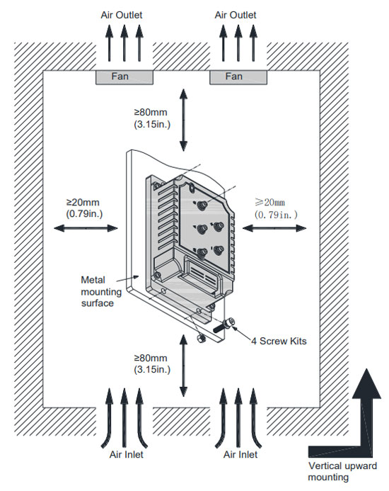 BLDC motor controller 12v-72v installation