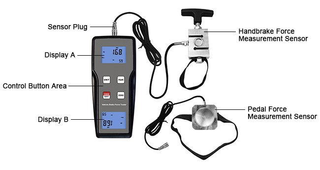 Brake pedal force gauge detail