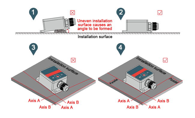 CAN output gyroscope sensor installation