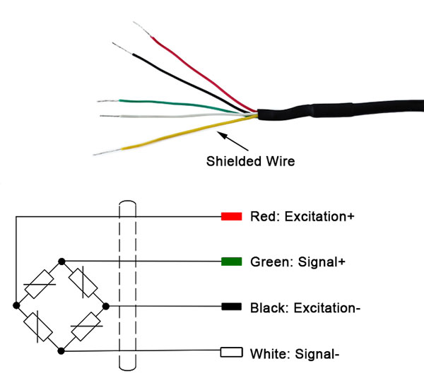 Canister load cell wiring