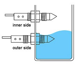 Contact Capacitance probe Level Sensor Installation Diagram
