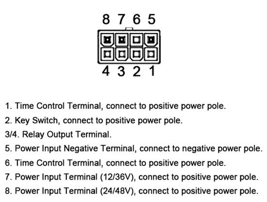 Car battery indicator wiring