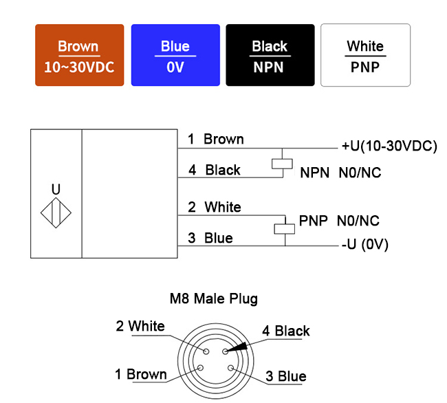 Clear label sensor wired diagram