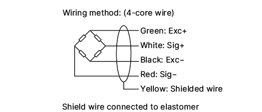 Column compression load cell wiring
