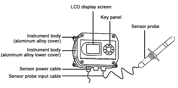 Dew point temperature sensor details