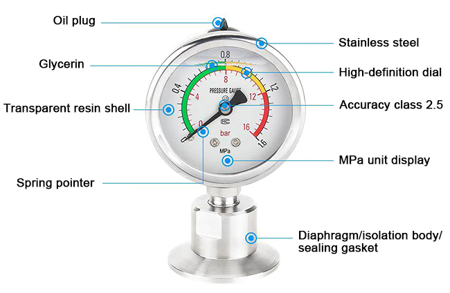 Diaphragm seal pressure gauge details