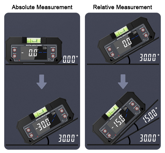 Digital level protractor inclinometer measuring mode
