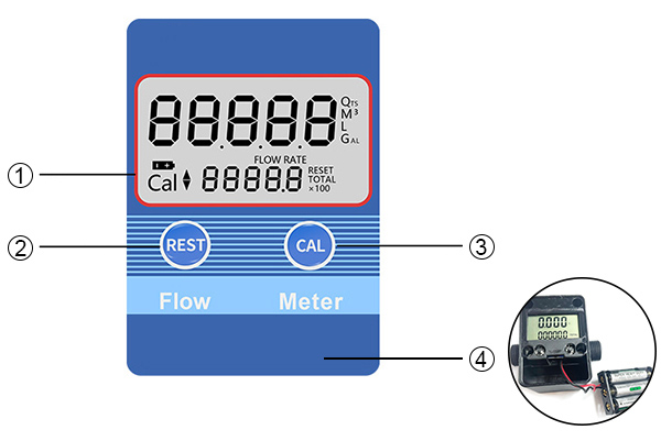 Digital liquid flow meter detail