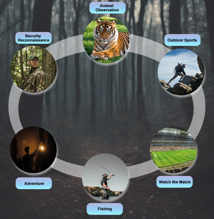 digital night visionmonocular application