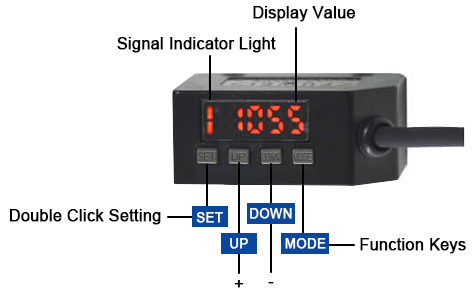 Digital photoelectric sensor