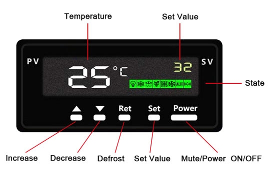 Digital temperature controller detail