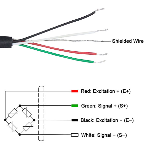 Donut load cell wiring