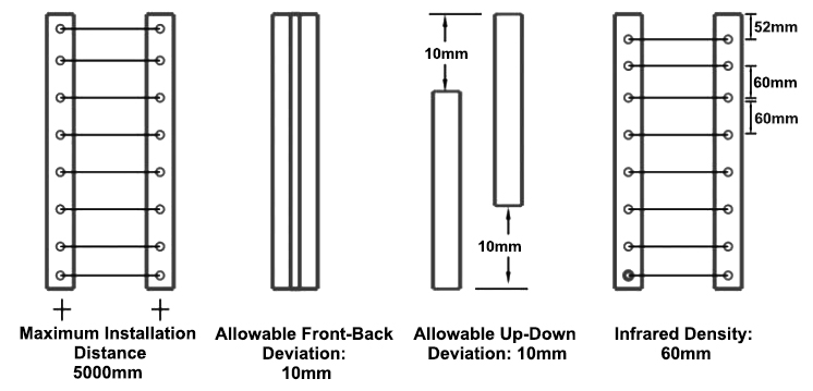 door light curtain installation instructions