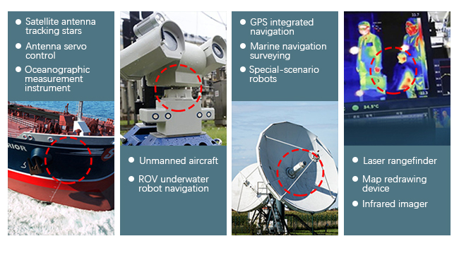 Dynamic compass sensor application