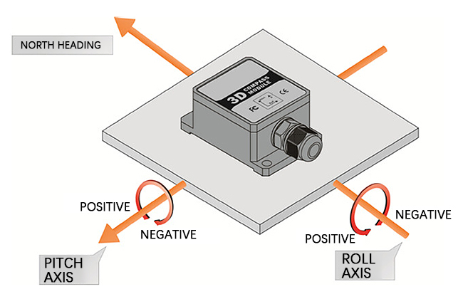 Dynamic compass sensor installation