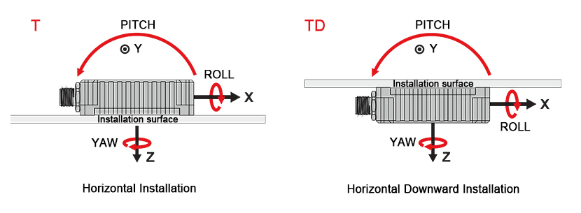 Dynamic inclinometer sensor horizontal installation