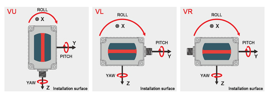 Dynamic inclinometer sensor vertical installation installation