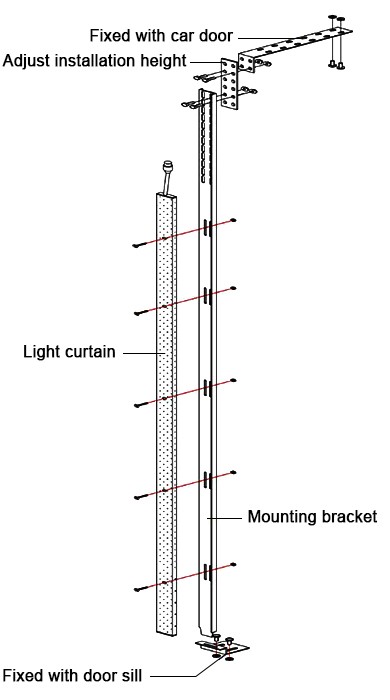 Elevator light curtain fixed installation