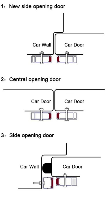 Elevator light curtain movable installation
