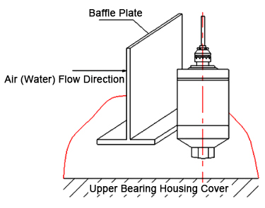 Explosion proof vibration transmitter installation