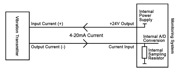 Explosion proof vibration transmitter wiring